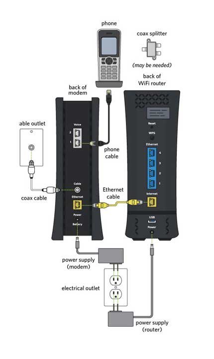 How to Activate a Coaxial Outlet for Internet Spectrum: Step-by-Step Guide